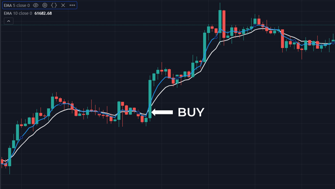 buy signal_EMA cross2